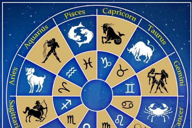 Yearly Horoscope For all Rashi 2025