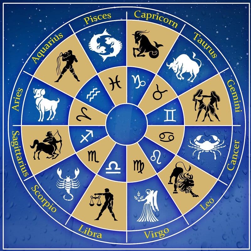 Yearly Horoscope For all Rashi 2025