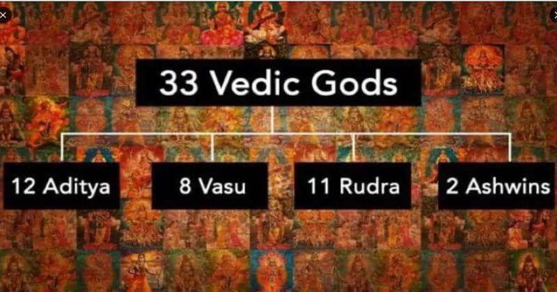 33 कोटी देवी देवता